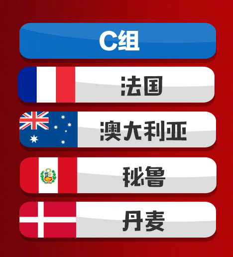 2018世界杯小组赛C组