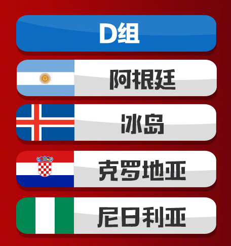 2018世界杯小组赛D组