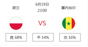 波兰vs塞内加尔