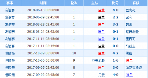 波兰最近比赛战绩