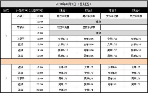 2018乒乓球中国公开赛完整赛程时间表