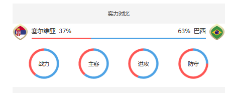 实力对比