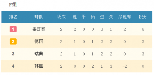小组积分榜