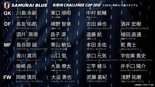 日本世界杯27人名单:香川领衔豪华阵容 本田回归