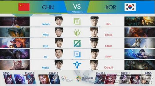 亚运会LOL英雄联盟中国vs韩国比赛谁赢了 两队比分结果介绍