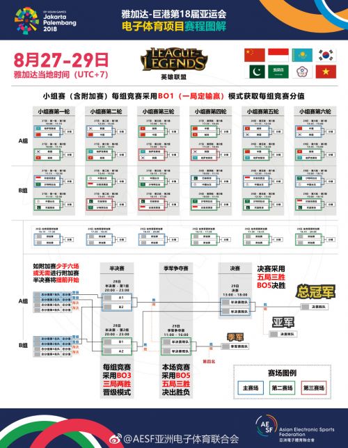 英雄联盟LOL日程比赛时间