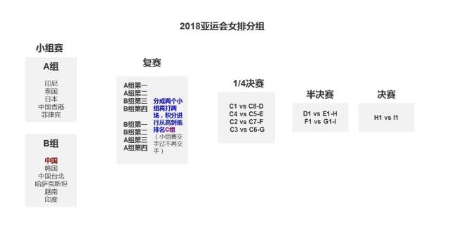 女排首日前瞻:战鱼腩旨在练兵 13人或轮番登场