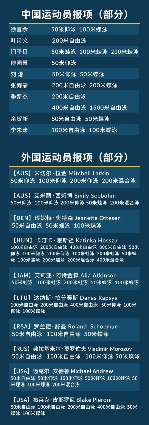 2019游泳世界杯济南站赛程 中国队名单赛程项目比赛时间表