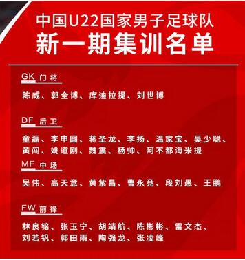 u22国奥名单最新一期集训阵容球员:黄紫昌伤愈回归