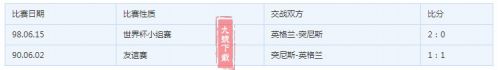 突尼斯对英格兰实力分析谁强厉害 历史交战记录近期战绩对比