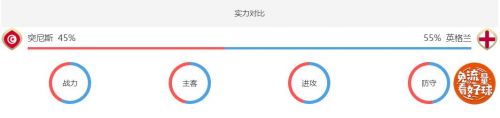 突尼斯对英格兰实力分析谁强厉害 历史交战记录近期战绩对比
