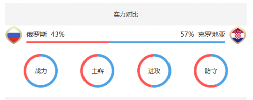 实力对比