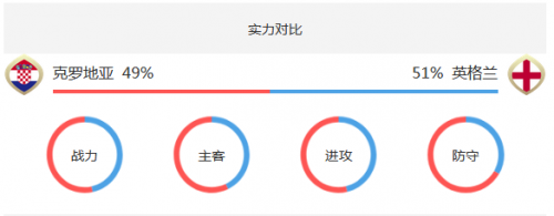 实力对比
