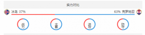 实力对比