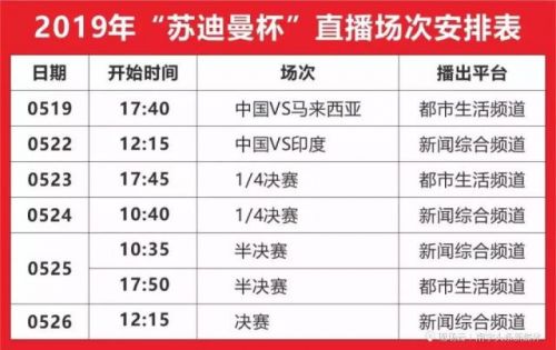 2019苏迪曼杯羽球团赛中国队赛程时间安排 比赛阵容名单