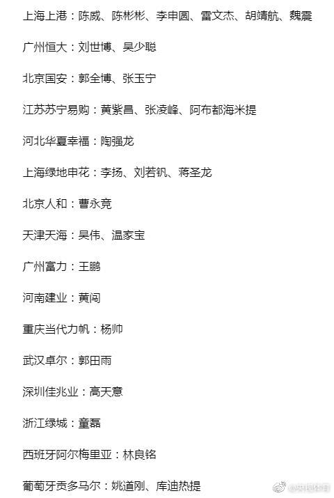 国奥公布集训名单