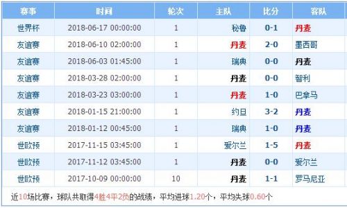 丹麦对澳大利亚实力分析哪队强谁厉害 历史交战记录战绩对比