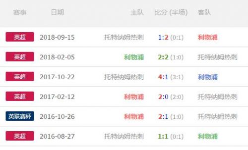 利物浦vs热刺历史战绩比分预测 哪个厉害比赛谁会赢实力分析