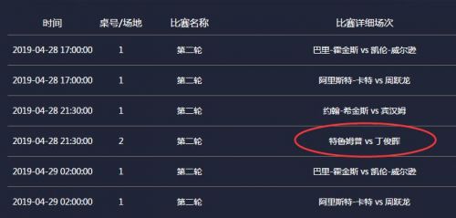 丁俊晖2019斯诺克世锦赛最新比赛消息 丁俊晖赛程安排时间表