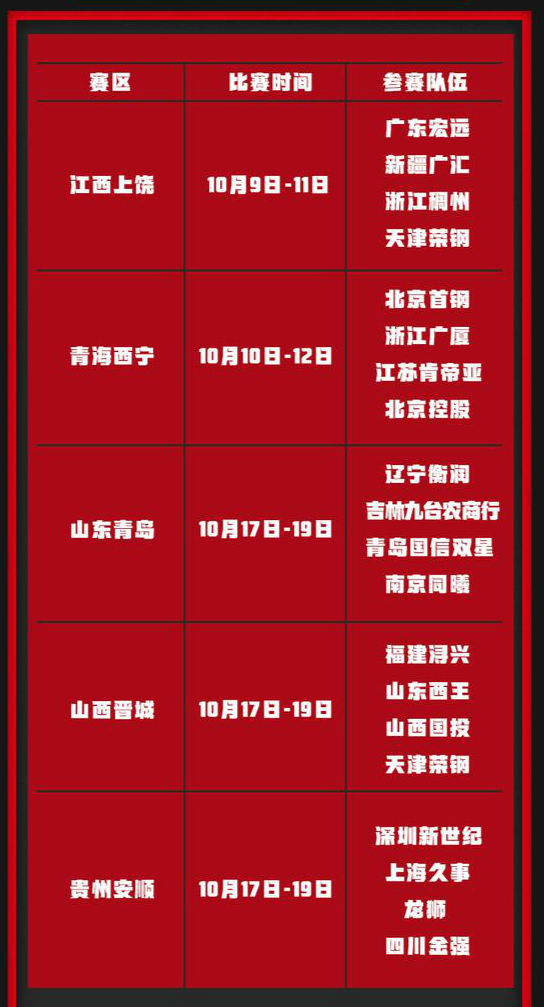 cba新赛季赛程季前赛比赛时间分组情况:北京德比提前上演
