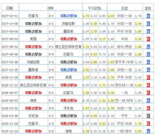 2018世界杯32强全解析:哥斯达黎加再成黑马?