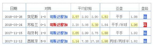 最近热身赛战绩