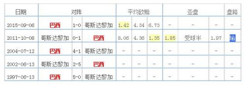哥斯达黎加VS巴西