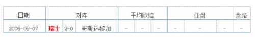 哥斯达黎加VS瑞士
