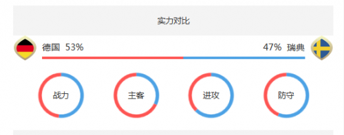 德国瑞典实力对比
