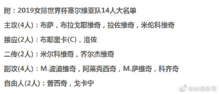 塞尔维亚详细名单