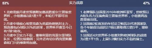 丹麦对法国实力分析谁厉害哪队强 历史战绩记录世界排名对比