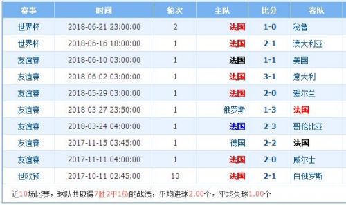 丹麦对法国实力分析谁厉害哪队强 历史战绩记录世界排名对比