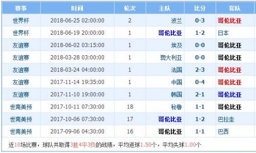 塞内加尔对哥伦比亚实力分析谁厉害强 历史战绩世界排名对比
