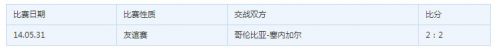 塞内加尔对哥伦比亚实力分析谁厉害强 历史战绩世界排名对比