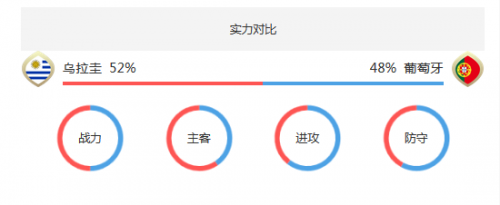 实力对比