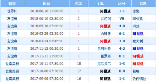 阿根廷近期比赛战绩