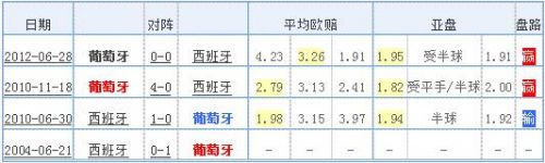 西班牙VS葡萄牙