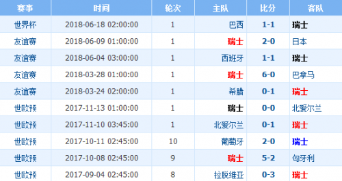 瑞士近期比赛战绩