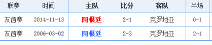 阿根廷vs克罗地亚近期历史交锋战绩