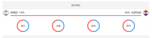 实力对比