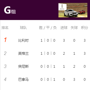 寒冷世界杯上的一股暖流:两强提前出线?太无聊了