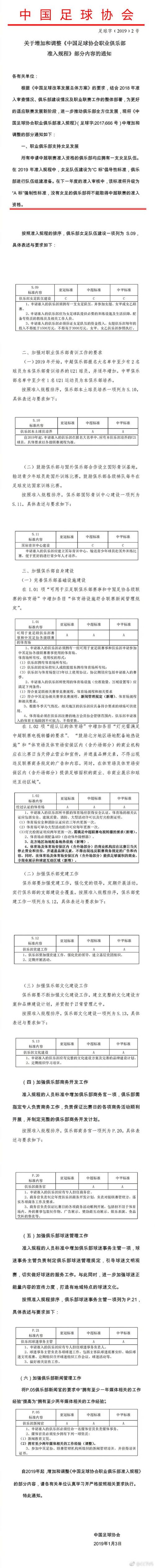 足协新规:2020年中超球队需有女足 否则不允准入