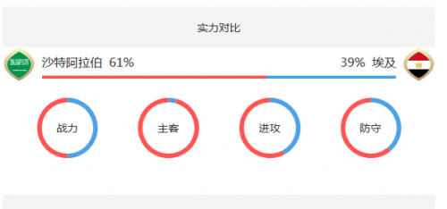 实力对比分析