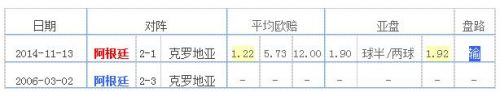 阿根廷国家队2018世界杯小组赛赛程时间表 D组出线球队预测