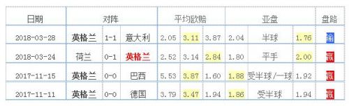 最近热身赛战绩