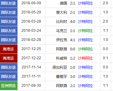 沙特近期比赛战绩