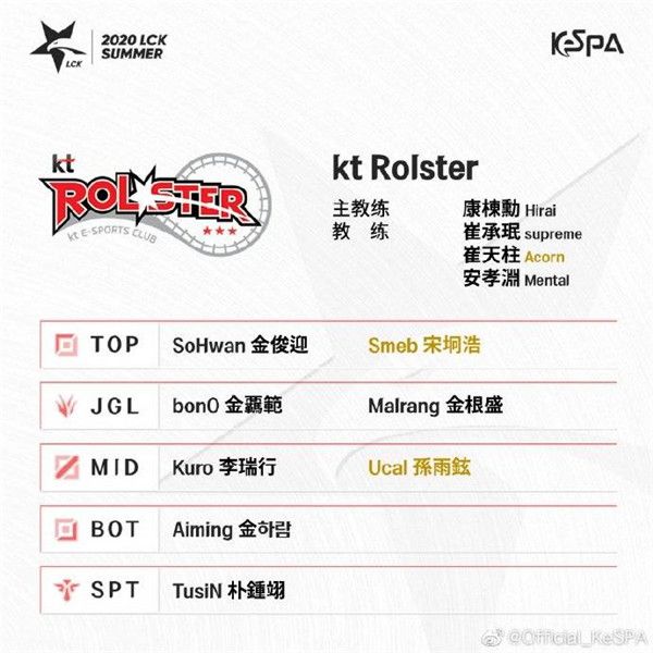 lck夏季赛什么时间开始 2020lck夏季赛名单站队阵容出炉