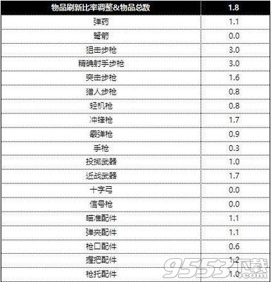 绝地求生pcl春季赛什么时候开始 PCL春季赛比赛时间规则介绍