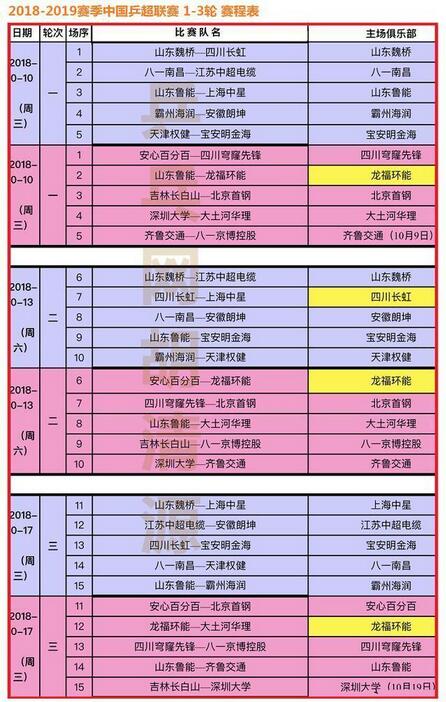 2018-2019赛季中国乒超联赛第1-3轮比赛赛程表