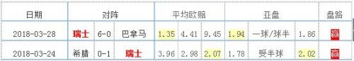 最近热身赛战绩